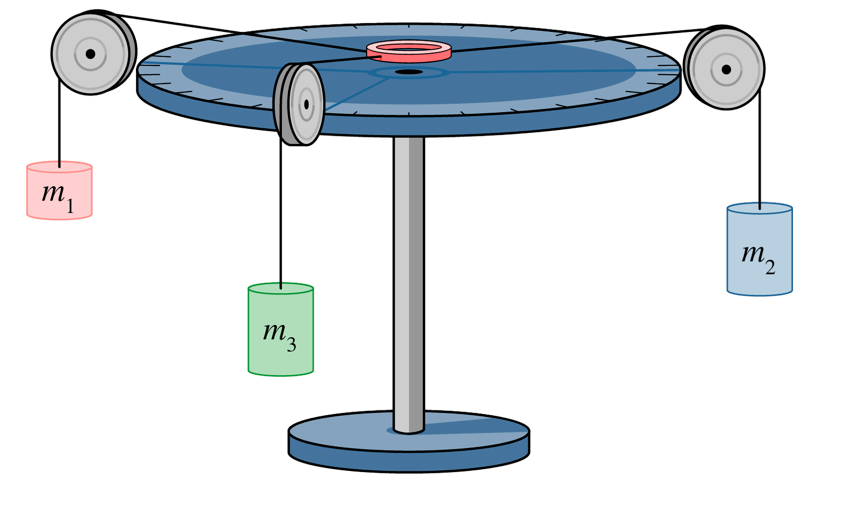 please answer this for meA laboratory on the concept of static equilibrium
