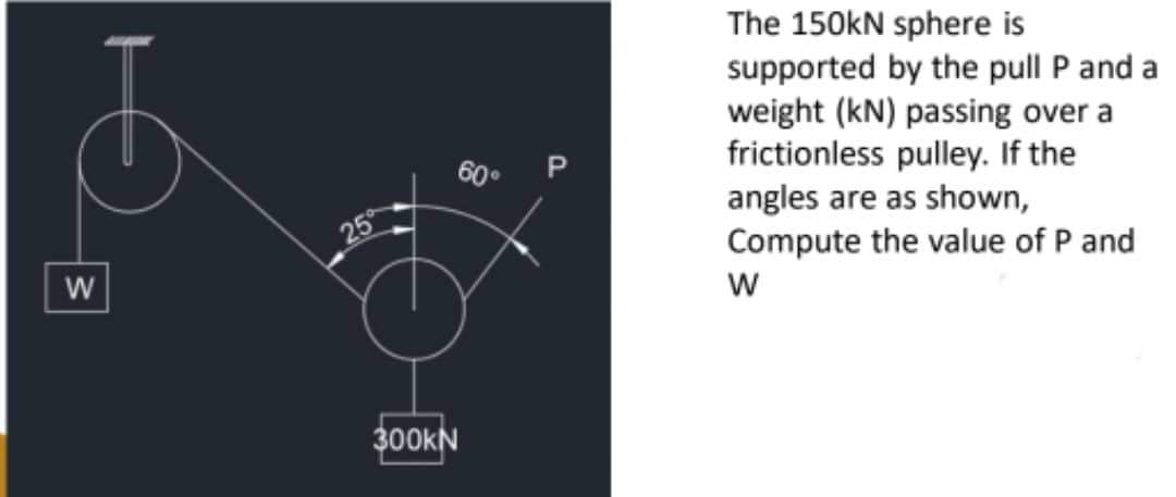  The 150kN sphere is supported by the pull P and a