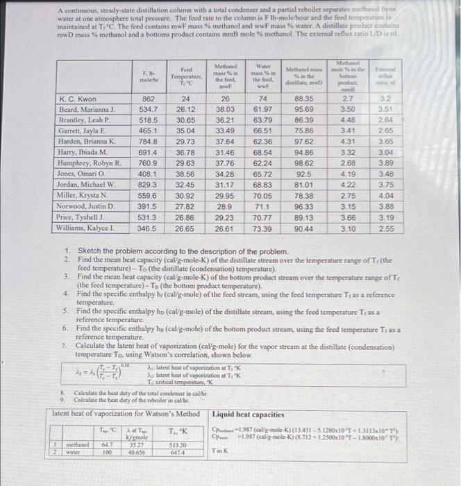  please help me with 1-9 if possible using Beard, Marianna J