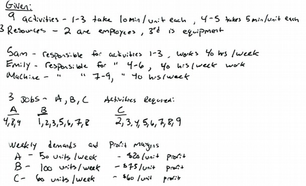 Given: 9 activities - 1-3 take lomin / unit each, 4-5