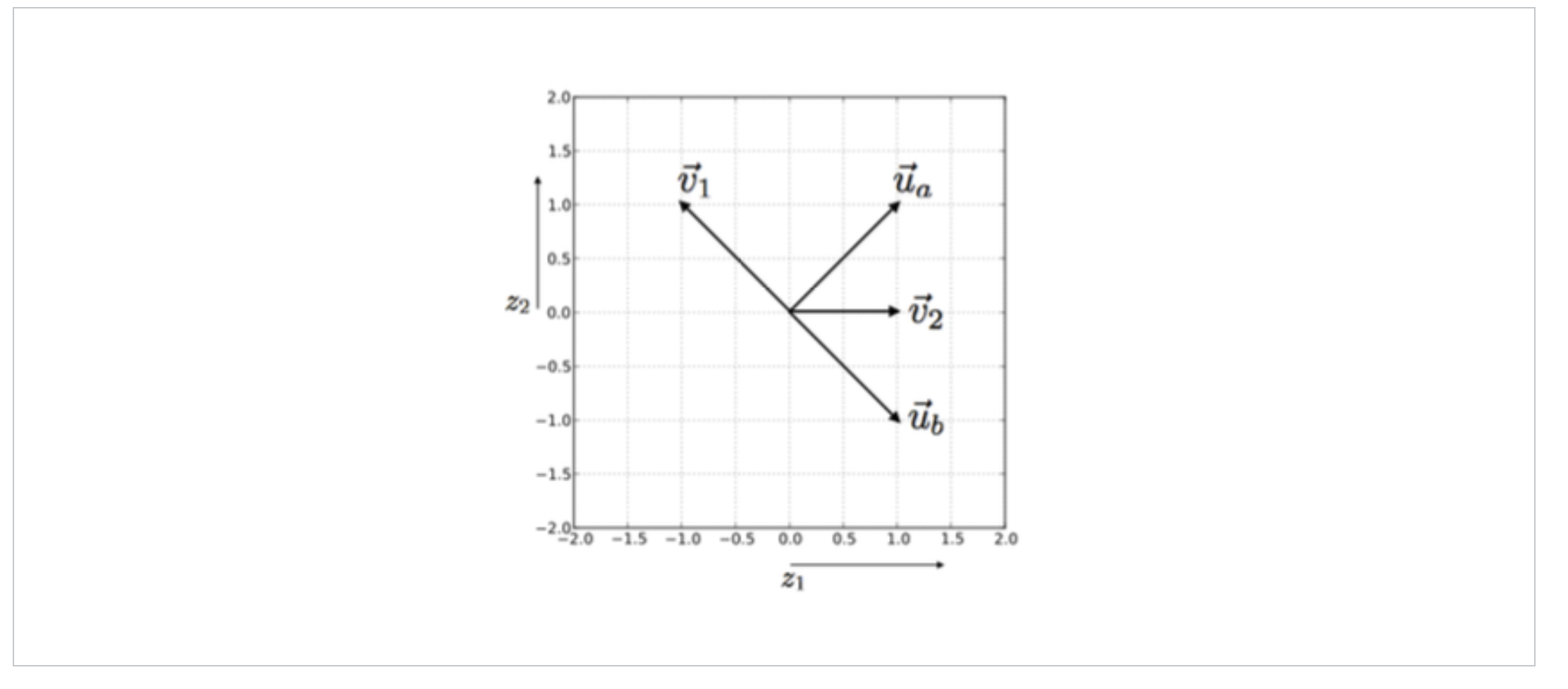 Recommender question:We are given a recommender problem with users{1,...,} anditems{1,...,}. We will
