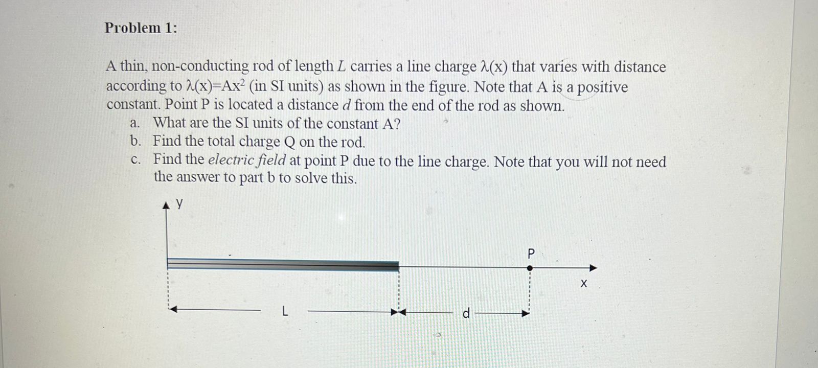 of the rod has a negative uniform linear charge density -20, and