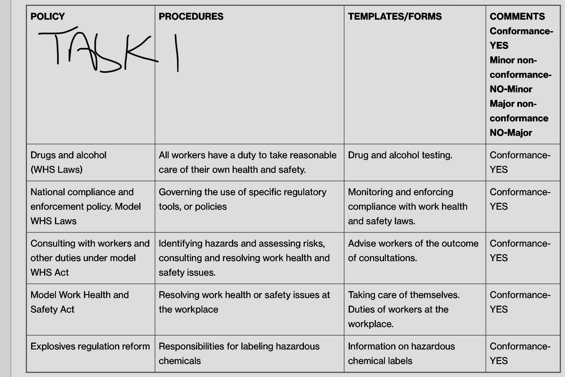  POLICY _/ l PROCEDURES TEMPLATES] FORMS COMMENTS Conformance- YES Minor non-