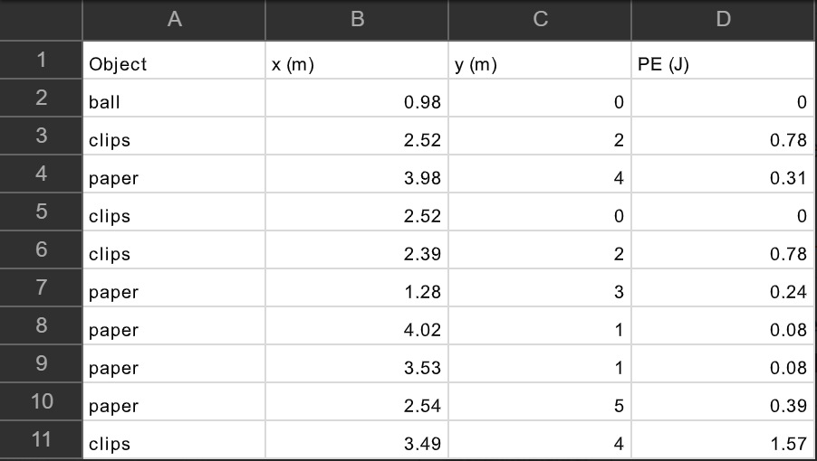 for gravitational potential energy (GPE) is: GPE=WXh Goal: Use the gravitational potential