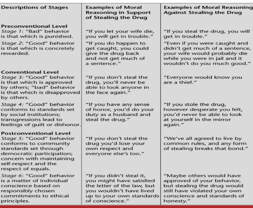 Using the slide on moral reasoning, try to overcome potential resistance, providing