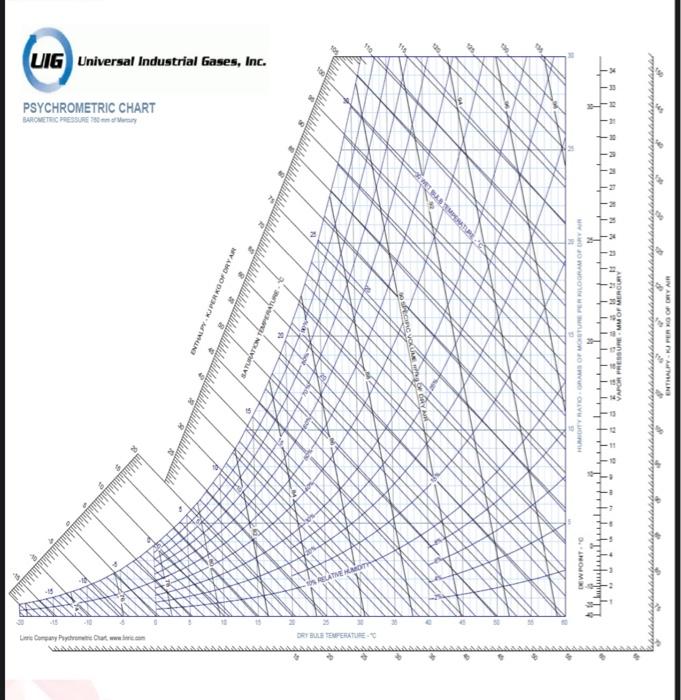 from the chart. this might help this is all details need to