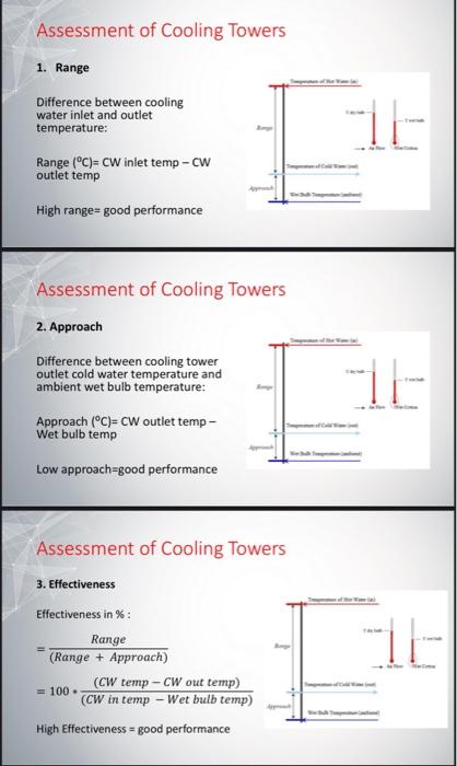 be answerd [ Assessment of Cooling Towers 1. Range Difference between cooling