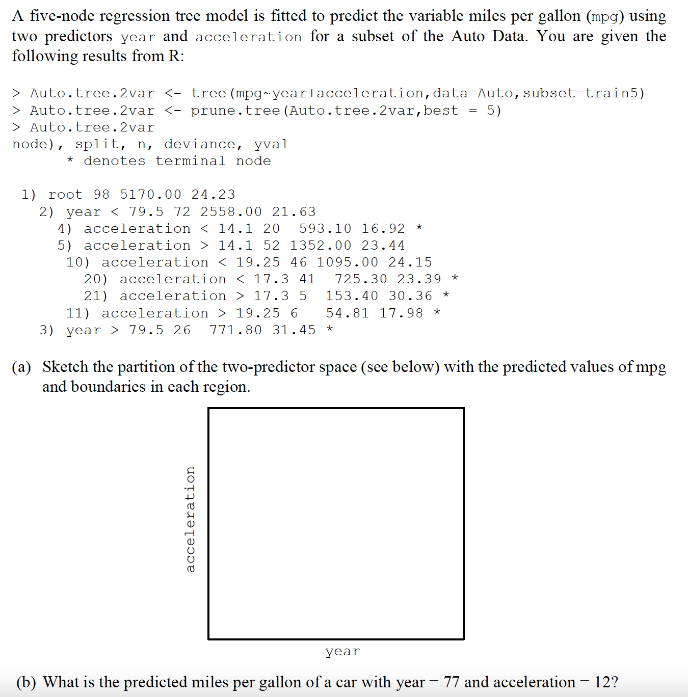  Please help with this regression tree question A ve-node regression tree