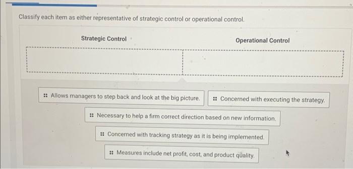 Classify each item as either representative of strategic control or operational