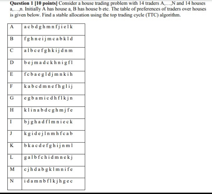 Solve it plzzz Question 1 [10 points] Consider a house trading problem