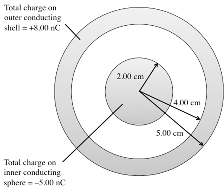 A solid conducting sphere has radius 2.00 cm and carries a total