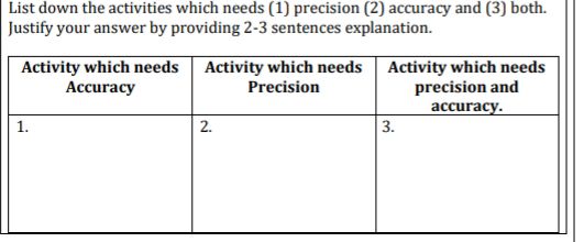 below by providing 1 example for each type of error and giving