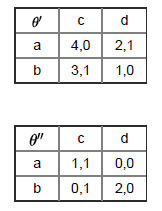 Ann (player 1) and Bob (player 2) play a simple game with