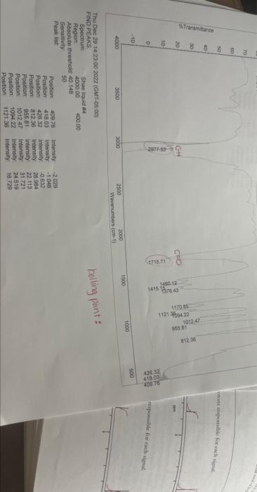  fill out page 35 & 36. graphs needed are attached con: