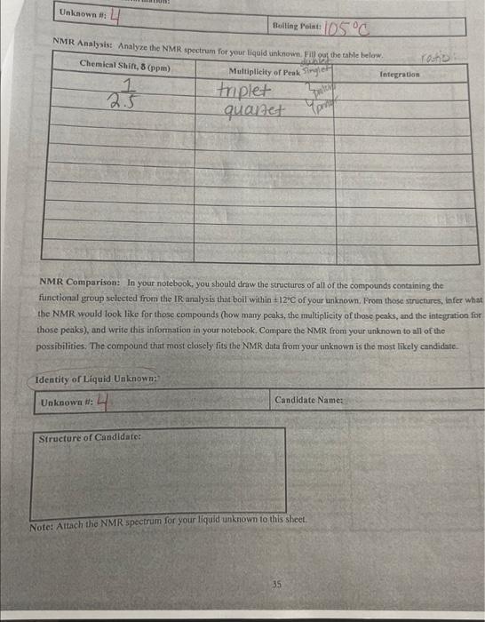 how the infrured spectrum led you to sclect the firctional group present