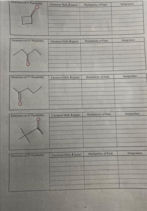 in your inknown. The only possible functional groups ars; alcohol, aldehyde, aminc,