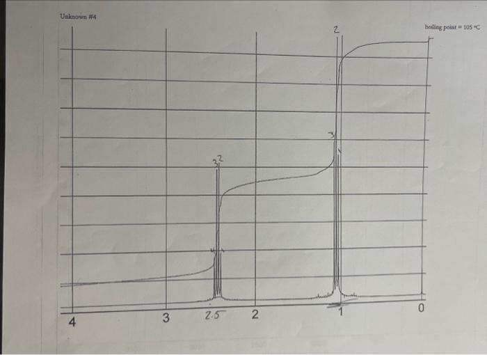 carbexylie acid, ketose, or phenol. Functional Grman cata..... I/ n lav Possible