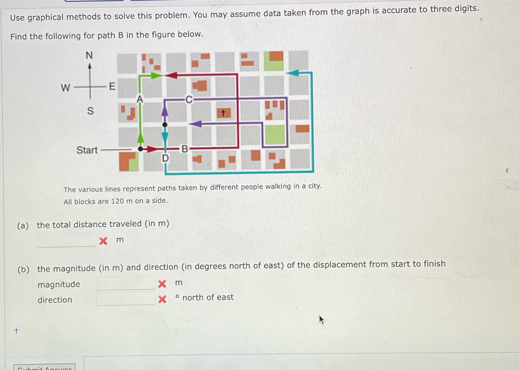 Use graphical methods to solve this problem. You may assume data