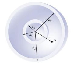 b, is uniformly charged with charged density p, inside another non-conducting spherical