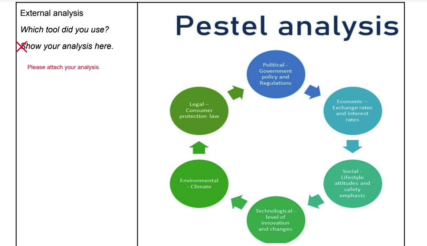 use to summarise the requirements uch as a fact sheet)? Attach your