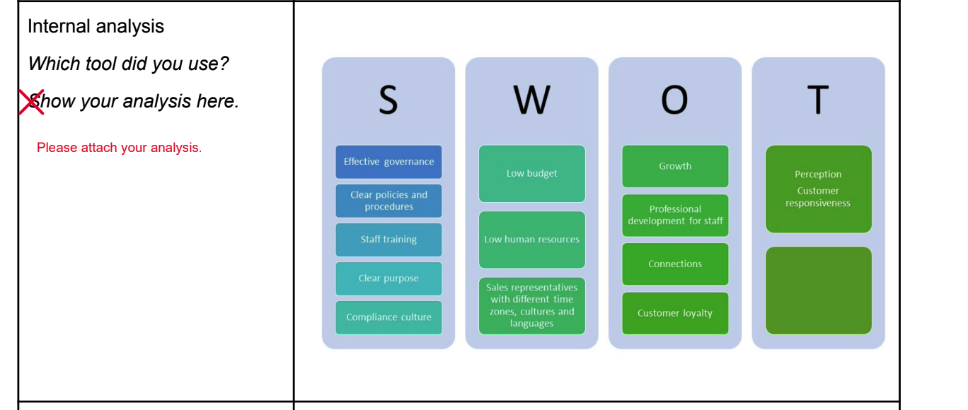 summary of the ompiiance policies, rocedures and processes to this section of