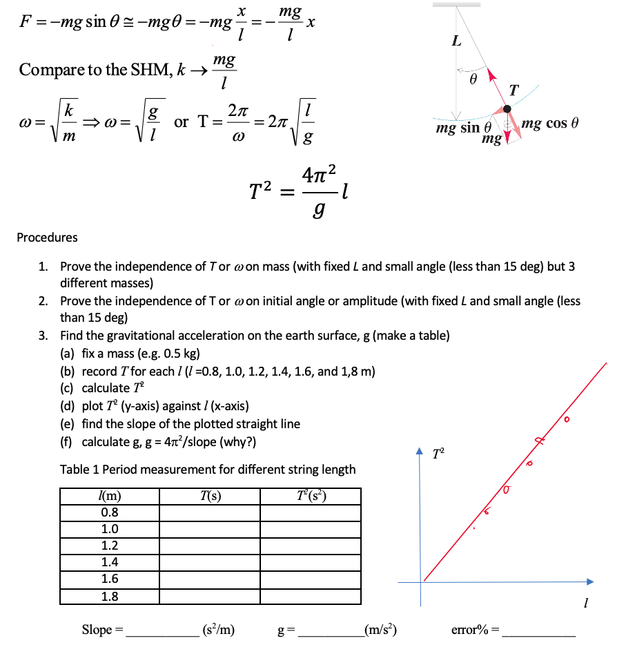  3: mg F = mg sin 6 E mg6 = mg