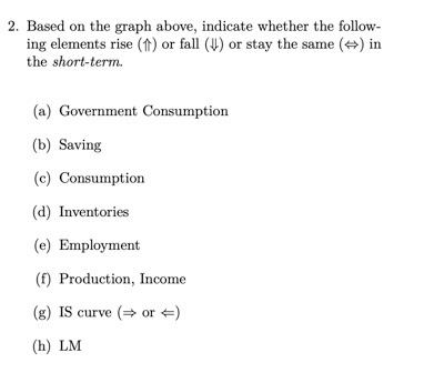 Cross Graph ( When Government spending vise) E Y = E Ez