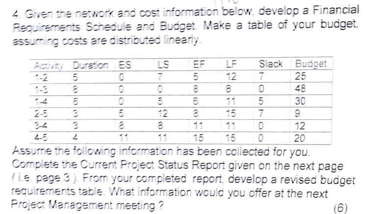  4. Given the network and cost information below, develop a Financial
