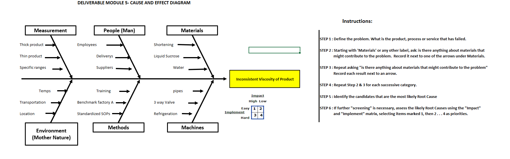 How do I complete question #5 and #6 DELIVERABLE MODULE 5- CAUSE