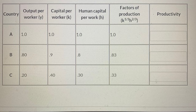 From the data in this table please fill out the last column.