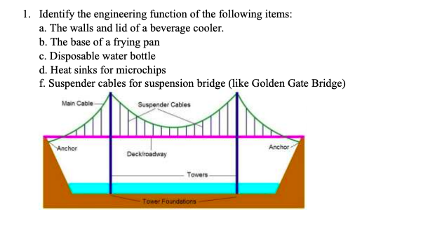 1. Identify the engineering function of the following items: a. The