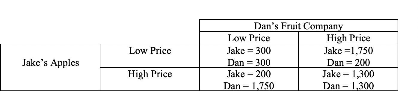 Using the payoff matrix below(the box), please answer the following questionsWhat is