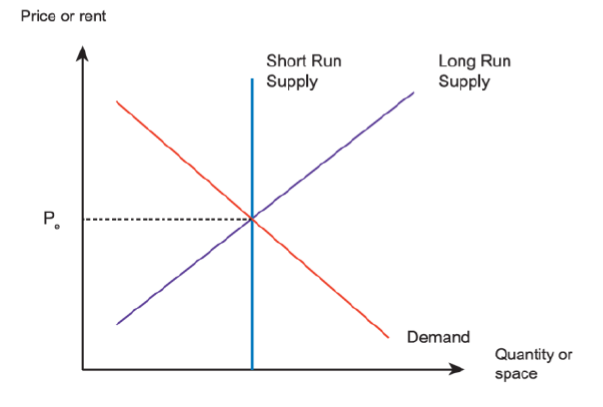 Given information is as shown in the 4 statement below: Paragraph 1:
