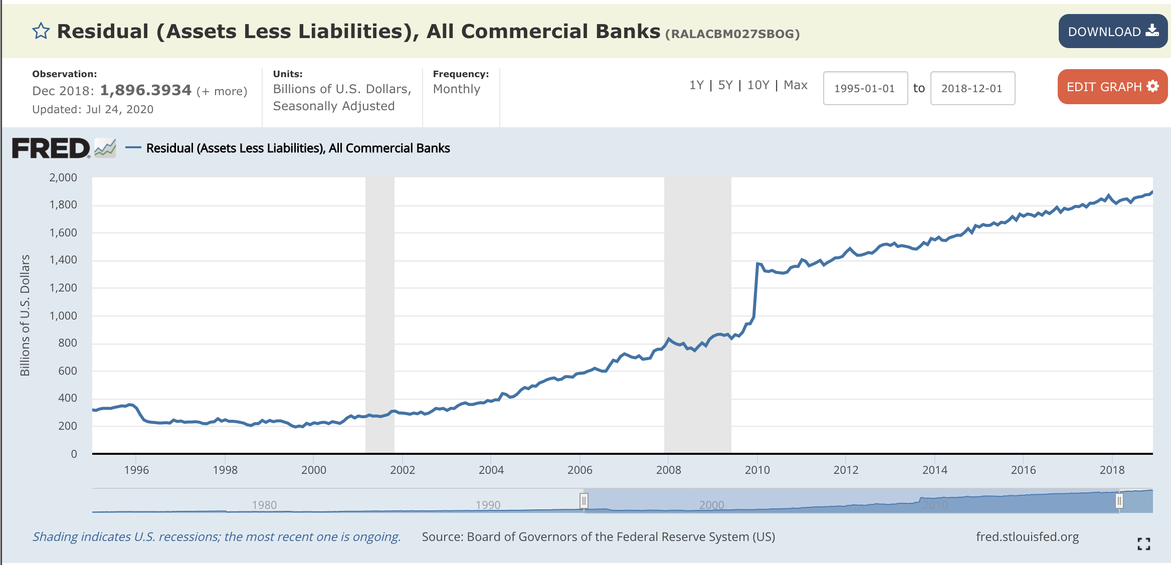 ratio is any one of several financial measurements that look at how