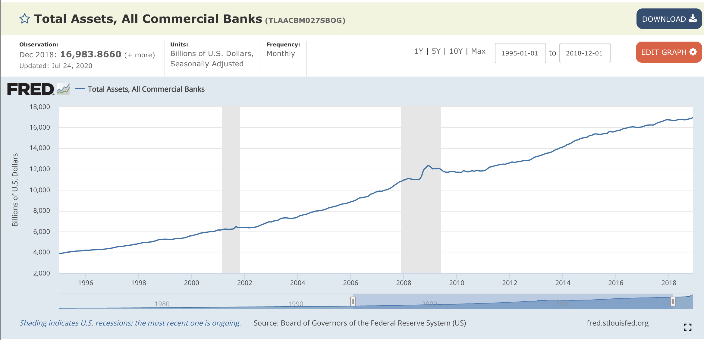 much capital a firm holds in relation to its total assets. For