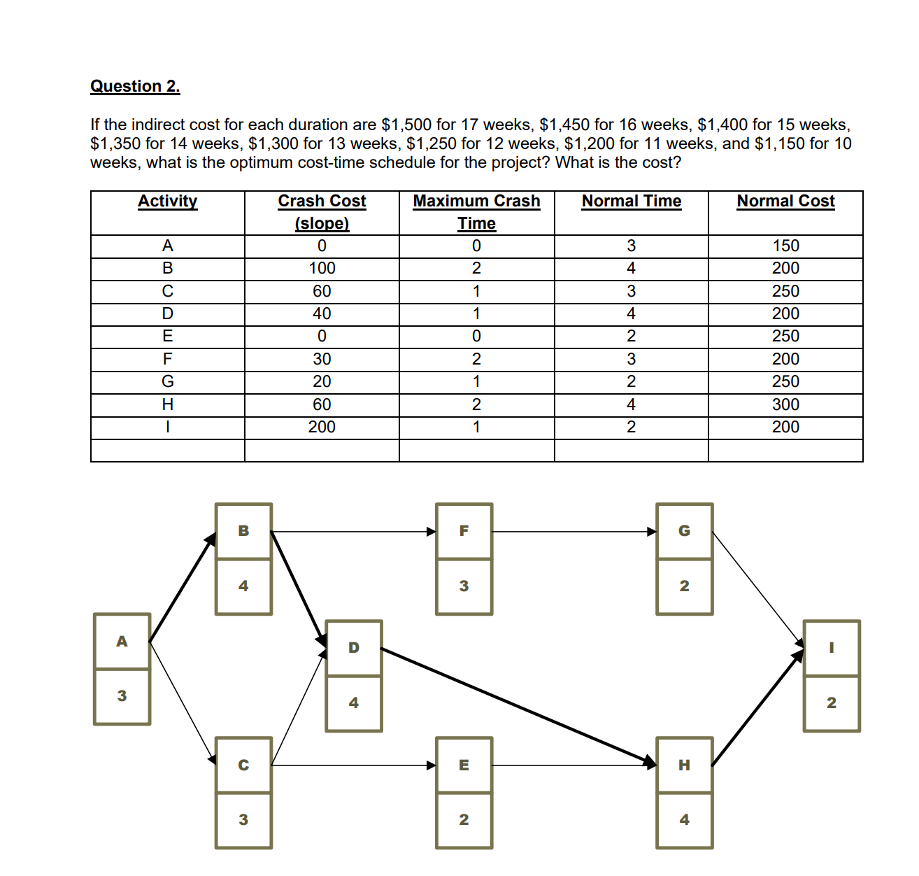  Question 2. If the indirect cost for each duration are $1,500