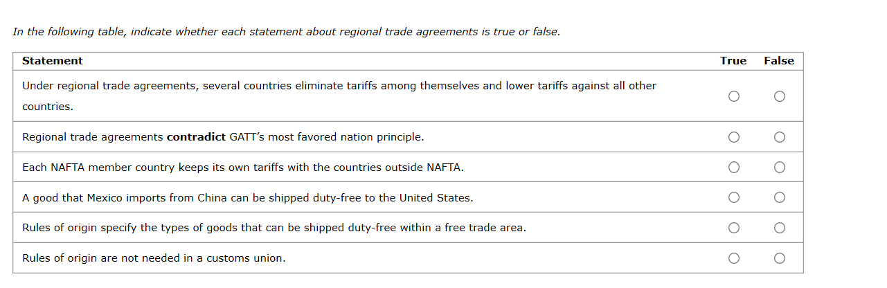 In the following table, indicate whether each statement about regional trade