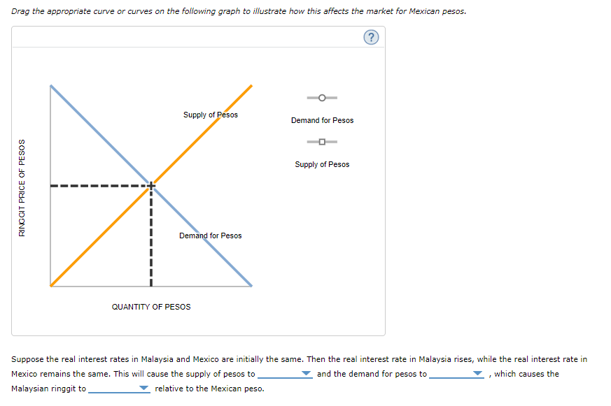 questions focus on the exchange rate between the Malaysian ringgit and the