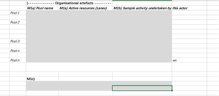 here is the material:The land access process starts when the Project manager,