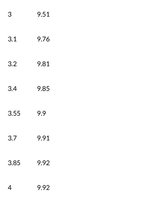 sample from a batch of Kombucha that is being titrated with a