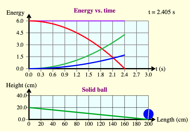  \f\fPost Lab: Data/Calculations Part 1 1. Fill in the data table