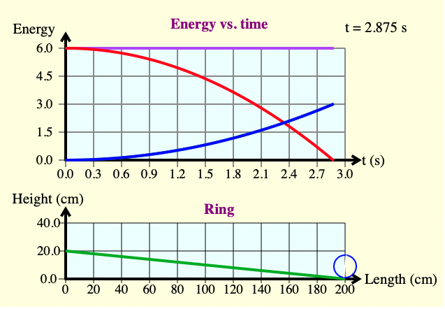 (A) below based on the Atwood's Machine simulation. 3rd Mass Set 4th