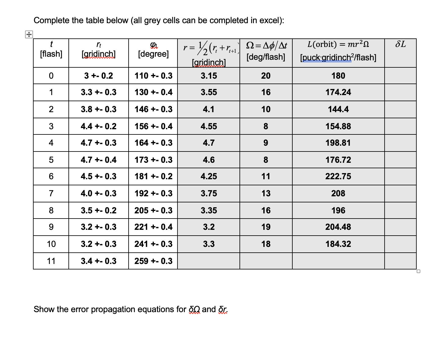 Complete the table below (all grey cells can be completed in