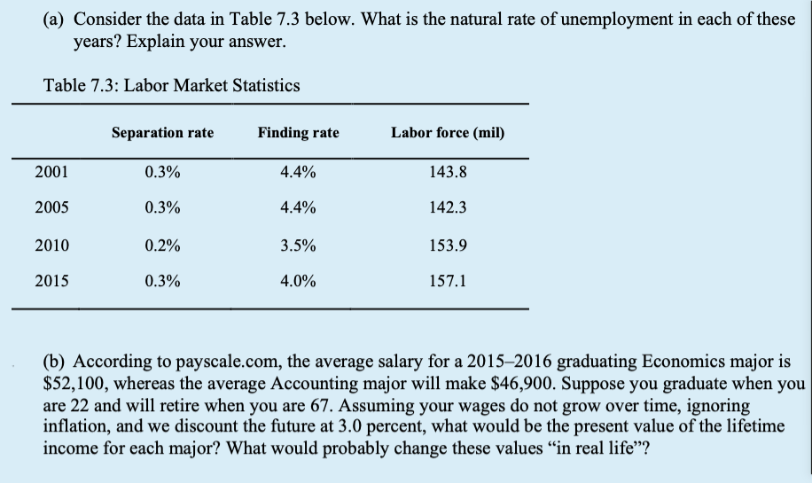 (a) Consider the data in Table 7.3 below. What is the