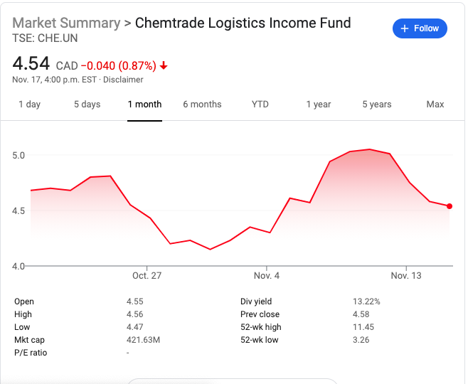 Based on this algorithm, will the chemtrade stock go up? Market Summary