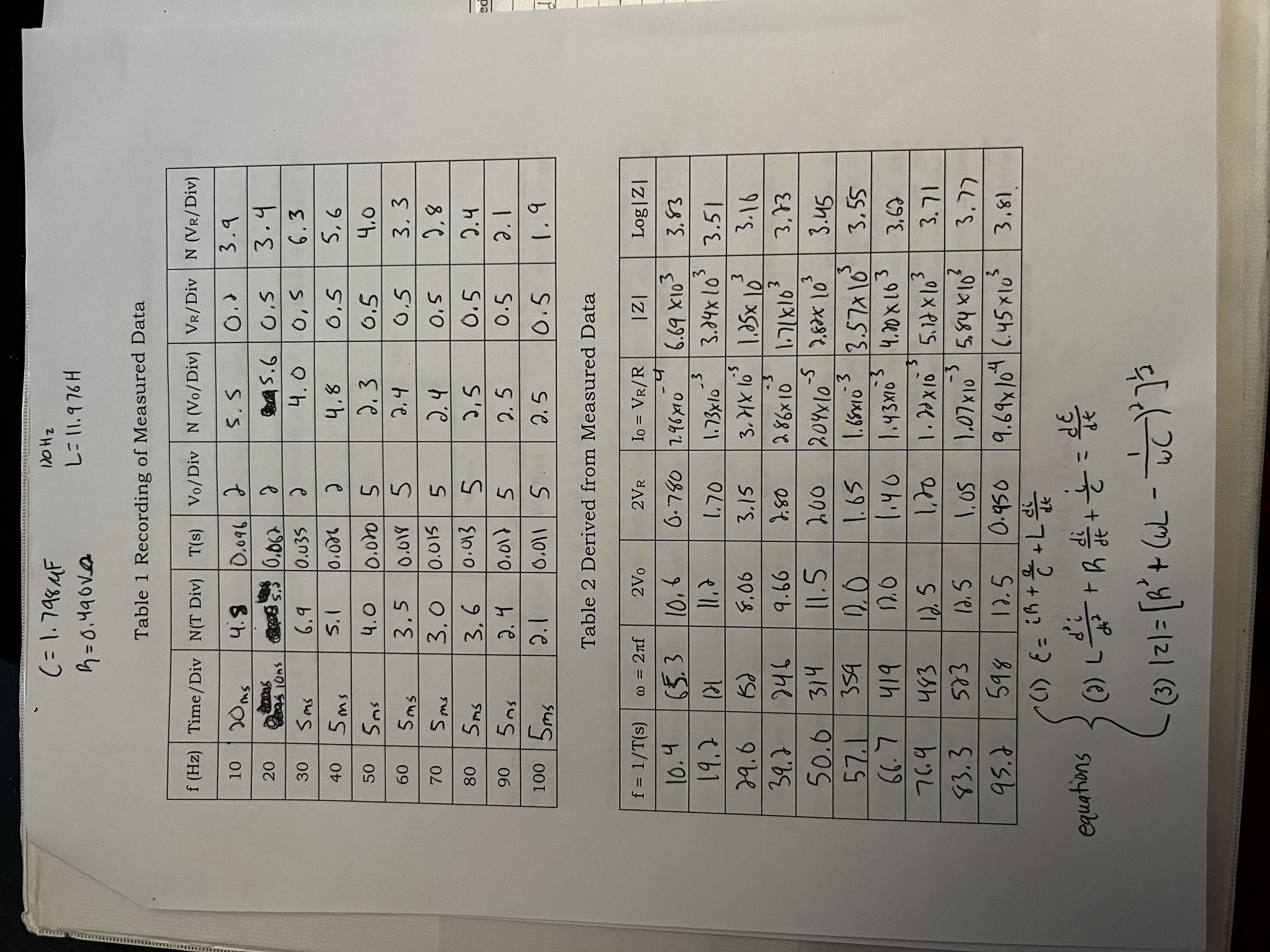 this given the AC version of Ohm's Law and equation (3). 2.