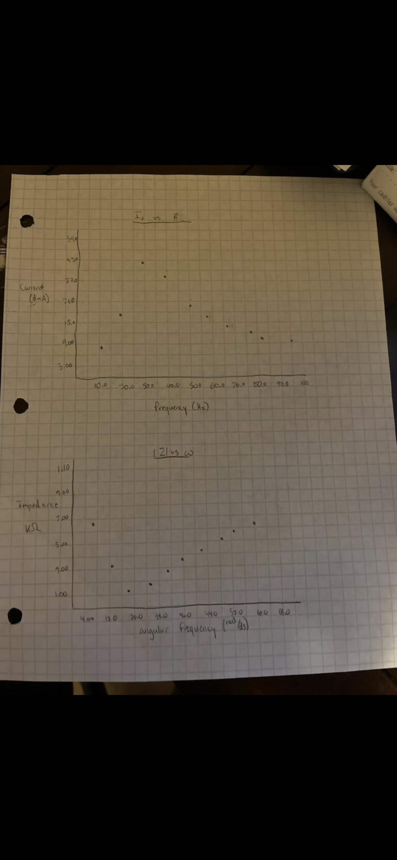 Is [ Z| a constant or a variable? If | Z |