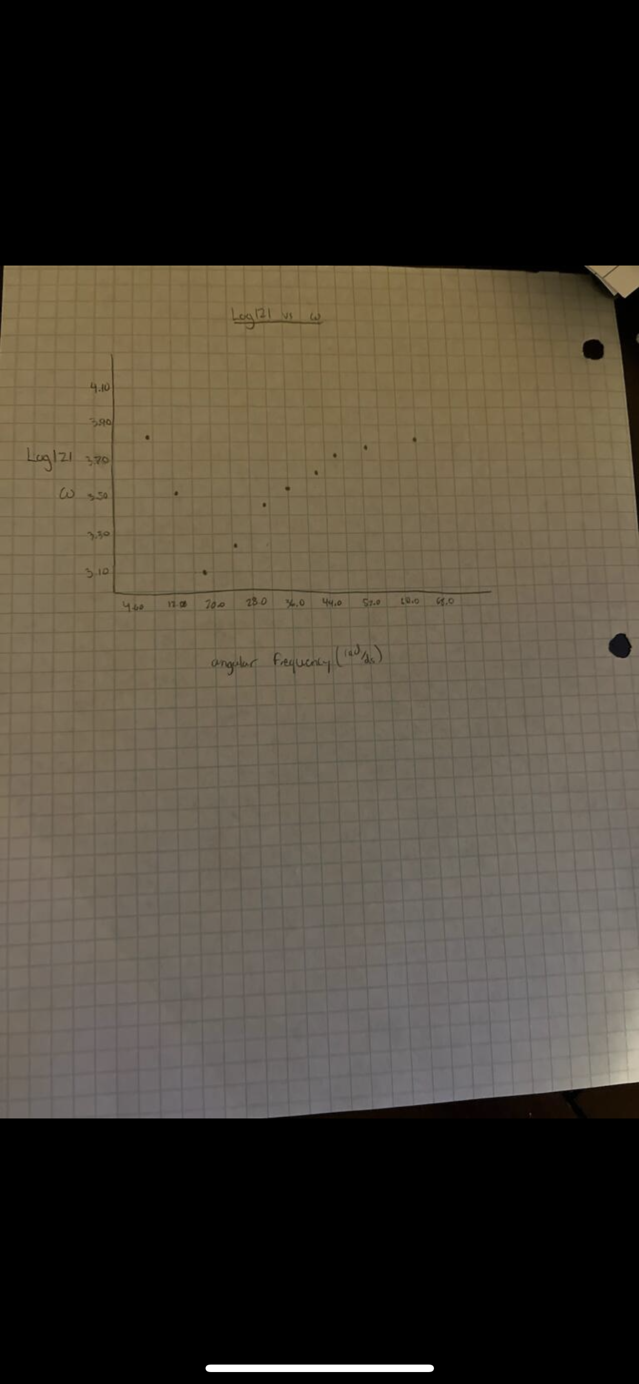 is variable, does the | Z | versus o curve resemble a