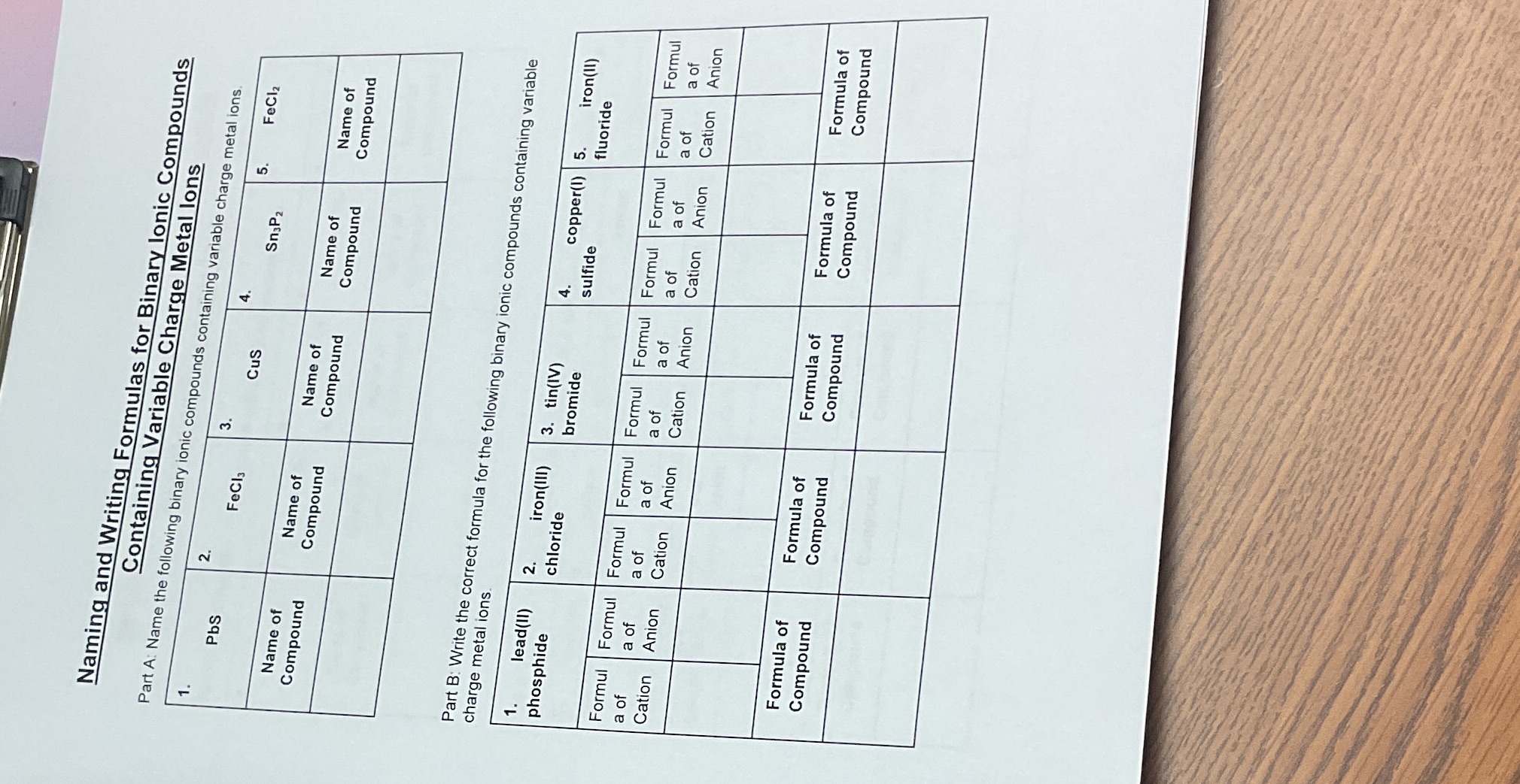  Naming and Writing Formulas for Binary lonic Compounds Containing Variable Charge