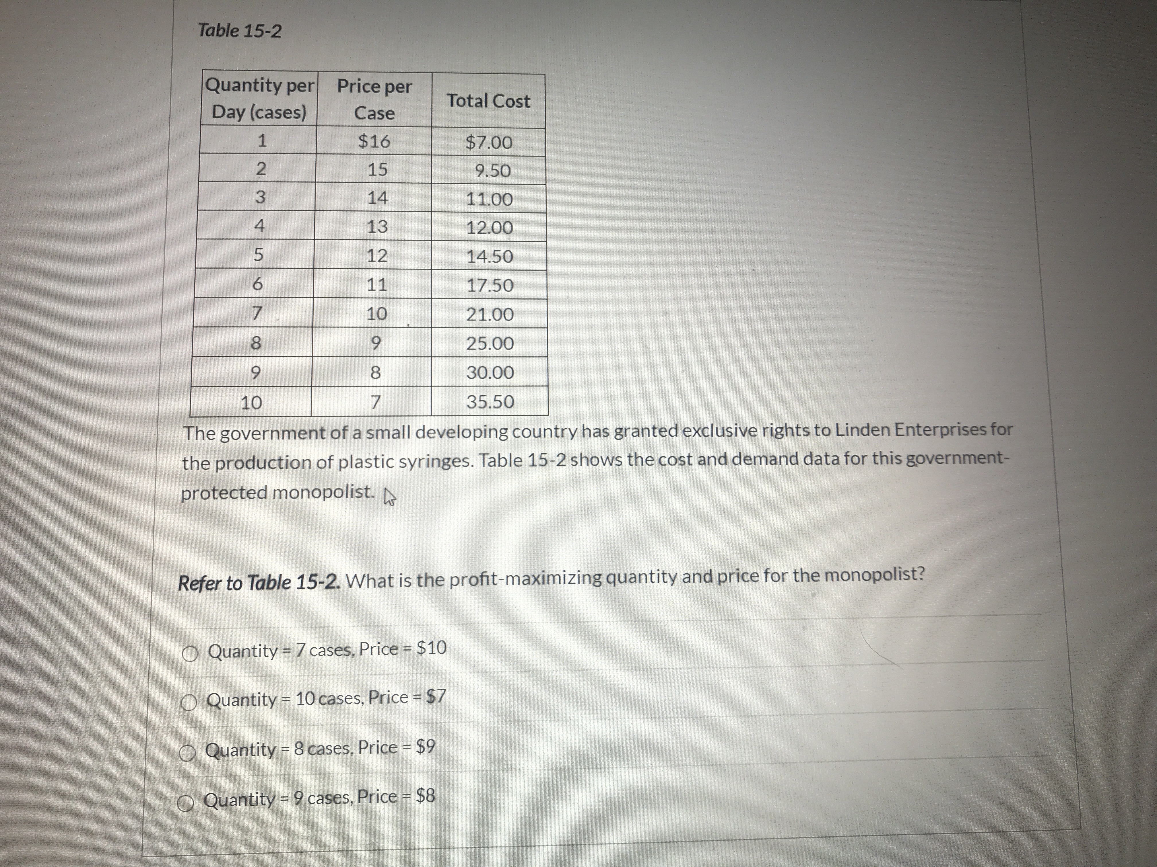 Please help Table 15-2 Quantity per Price per Day (cases) Case Total
